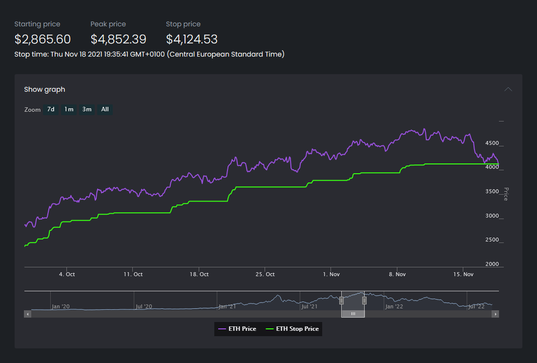 The holy grail of automated trading - Trailing stop now available for MakerDAO and Liquity