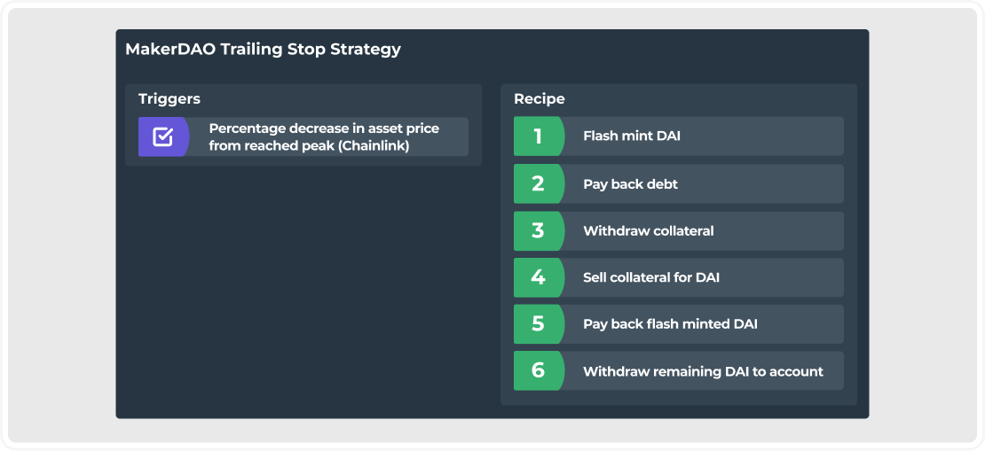 The holy grail of automated trading - Trailing stop now available for MakerDAO and Liquity