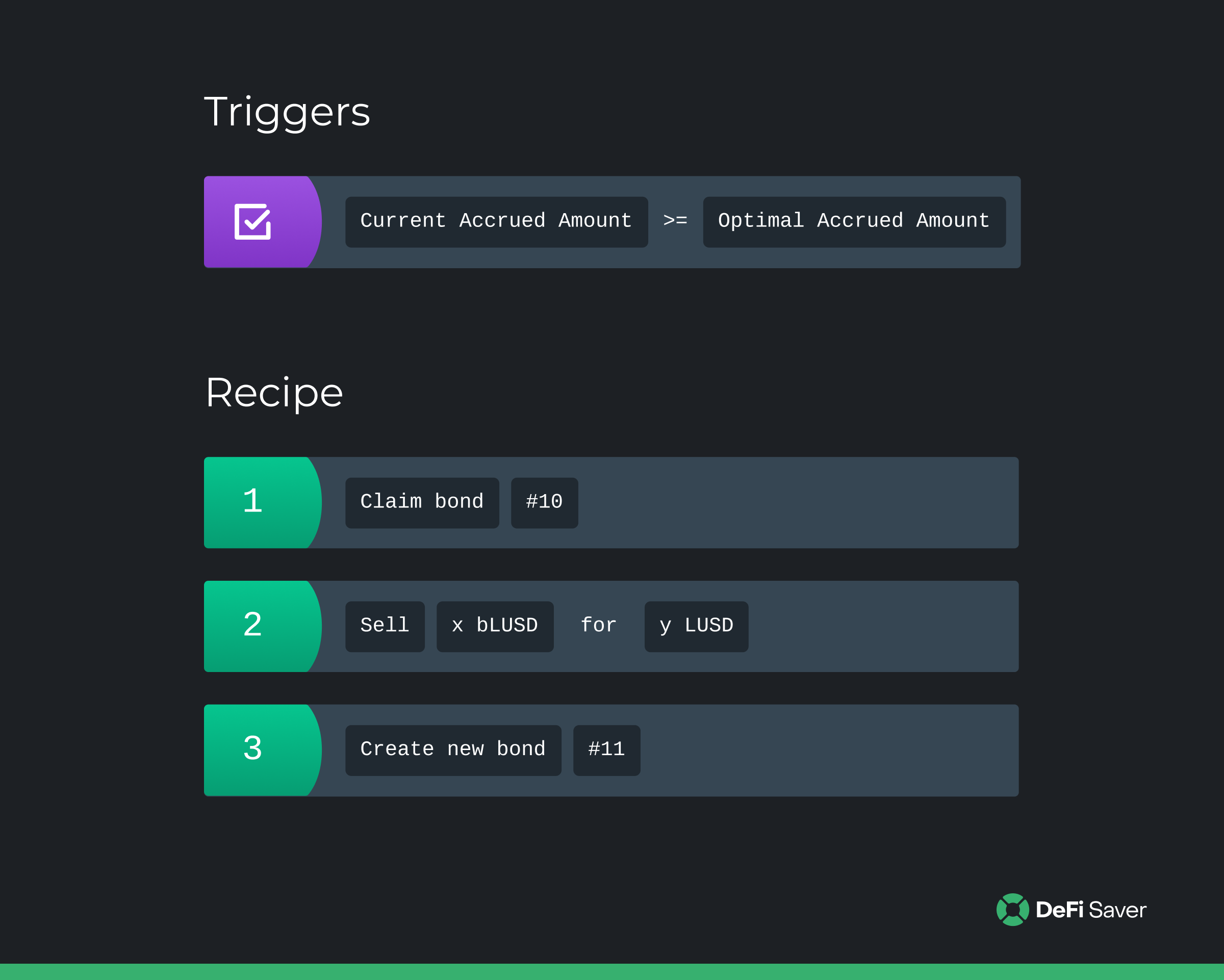 Automated Perpetual Rebonding Strategy on DeFi Saver