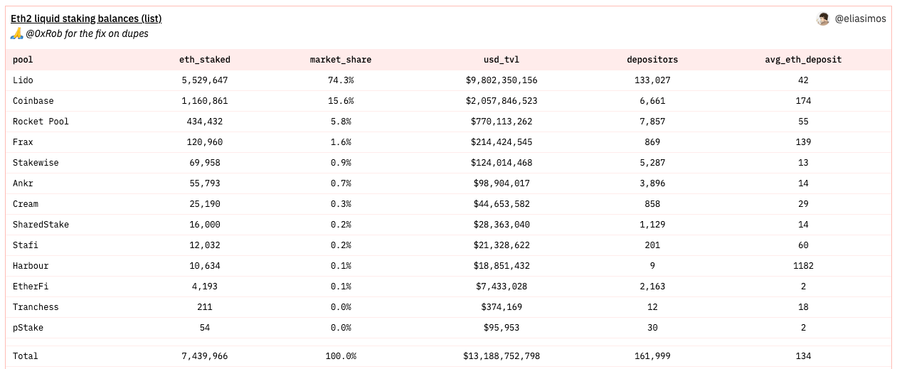 LSTs and leveraged ETH staking strategies at DeFi Saver