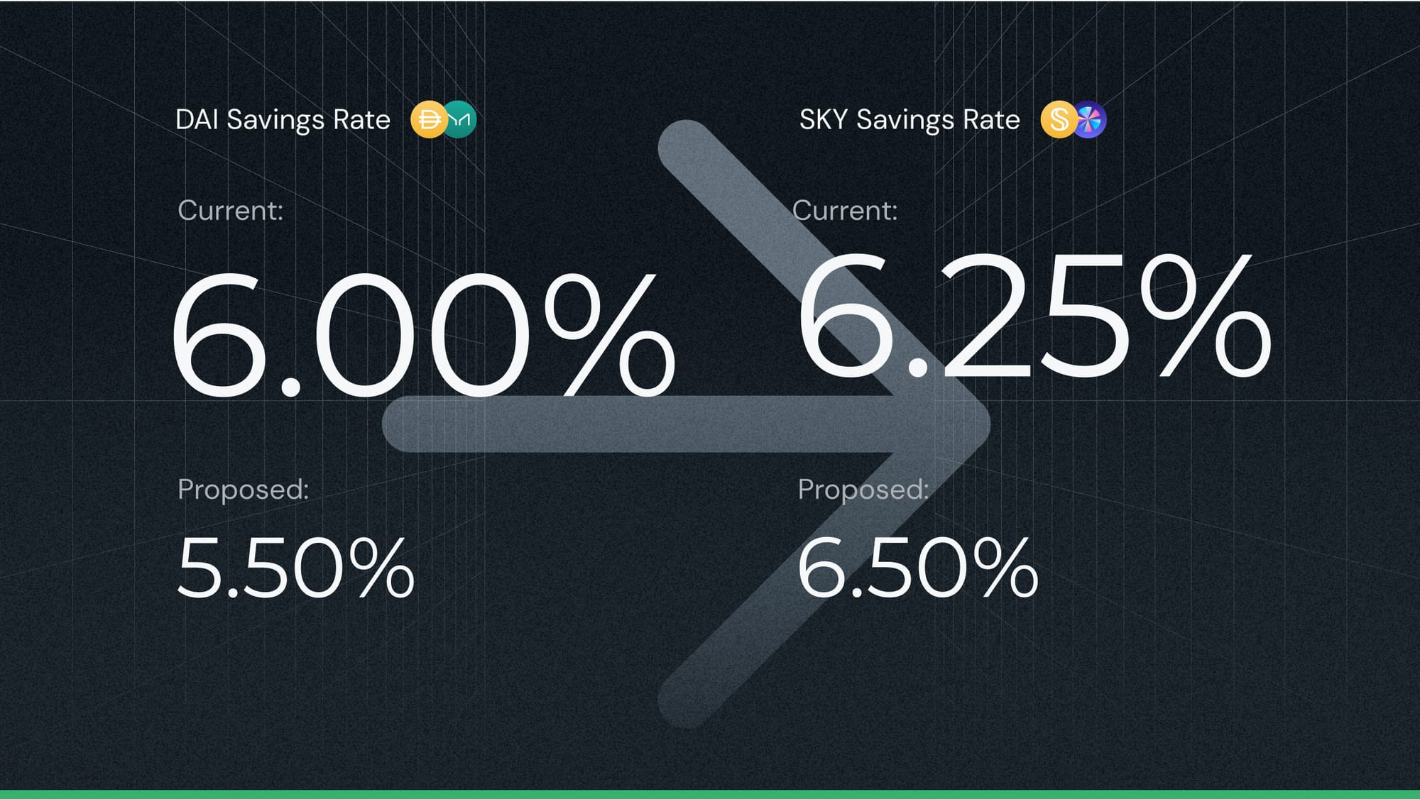 Sky Savings Rate and the proposed changes to differentiate from Dai Savings Rate.