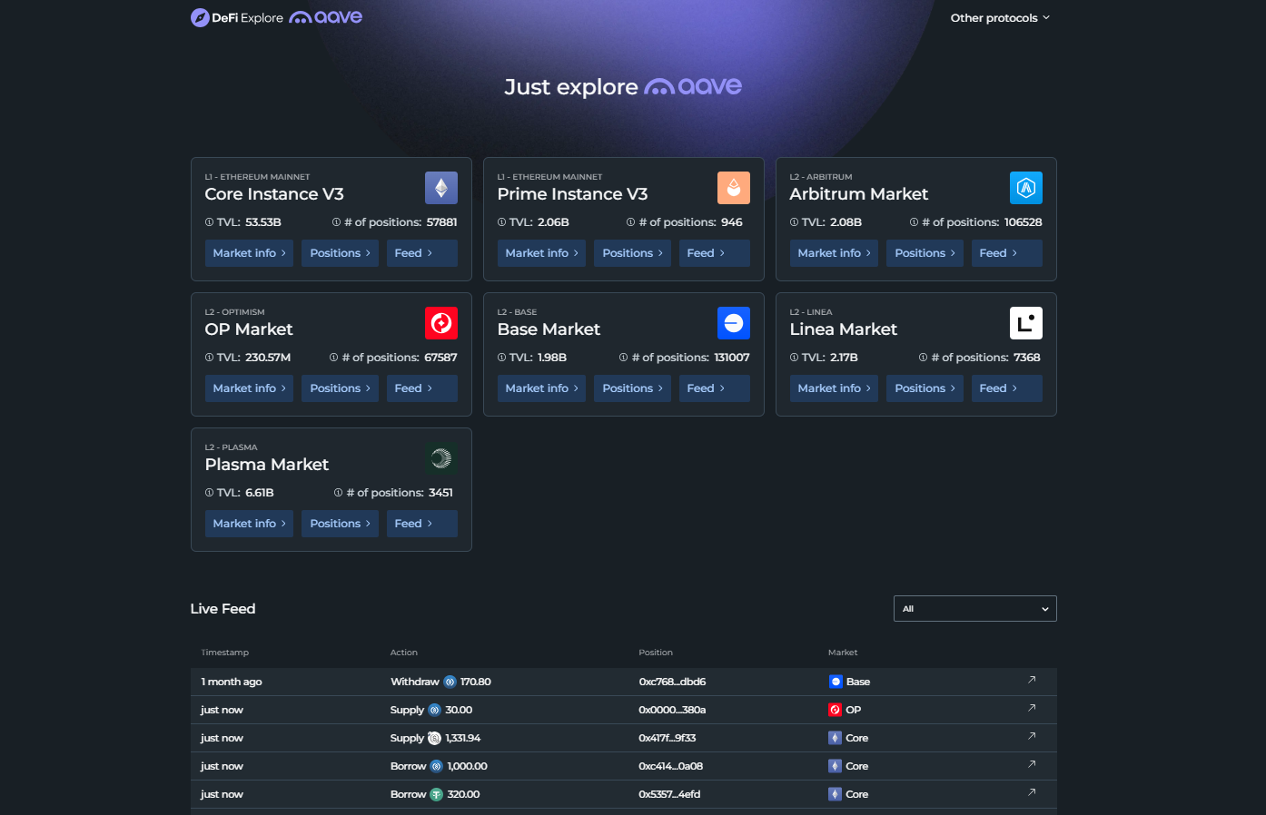An overview of the new Aave DeFi Explore page.