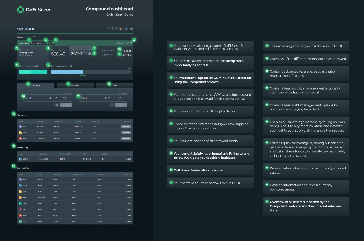 DeFi Saver Compound Dashboard Quick Start Guide